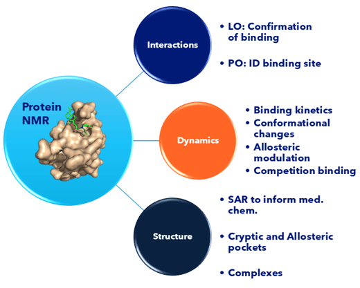 NMR-for-Drug-Discovery-Figures-1